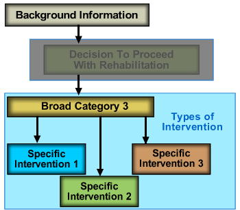 A flow chart