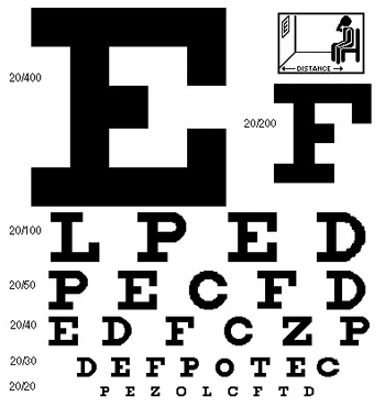 Photo of a Snellen eye chart to perform an eye exam.