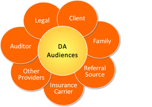 DA Audiences - Client, Family, Referral Source, Insurance Carrier, Other Providers, Auditor AND Legal