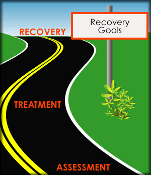 roadmap with a sign that says:  Recovery Goals