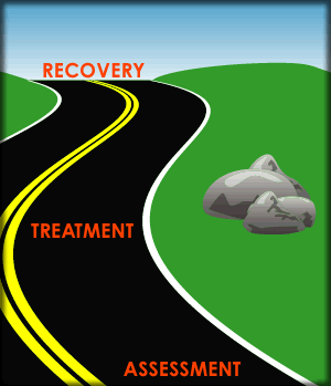 a road map labeled Assessment - Treatment - Recovery