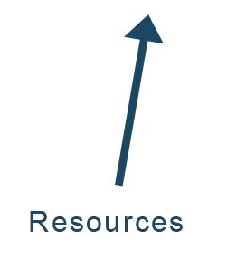 Arrow highlighting resources button