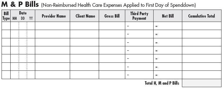 Graphic of the M and P Bill chart of the Spenddown Worksheet.