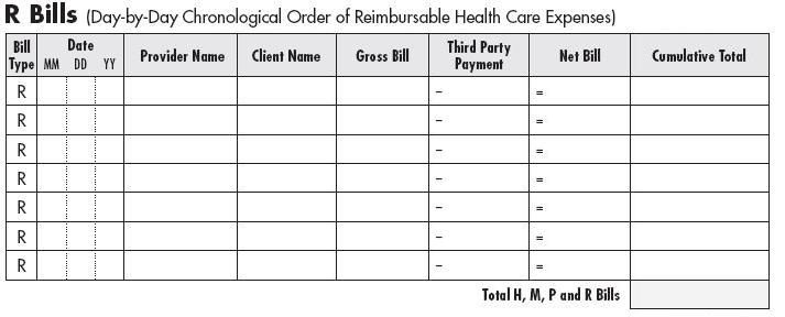 Graphic of the R bill chart of the Spenddown Worksheet.